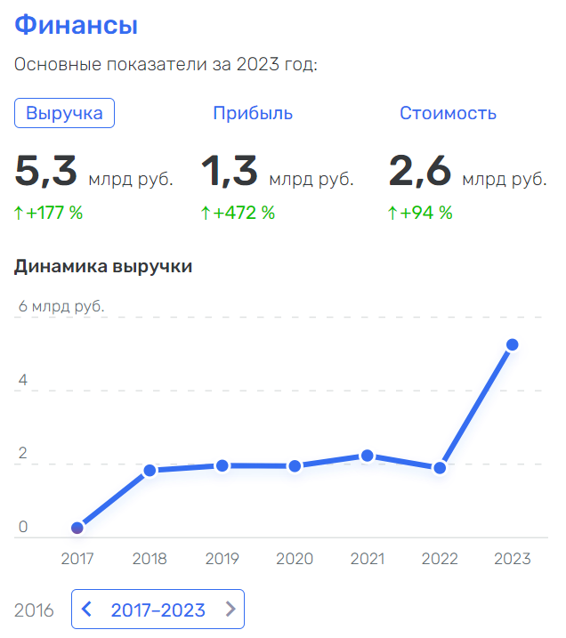 Коррупционеры Павлова: кто мог «освоить» 400 млн от «Военторга»?